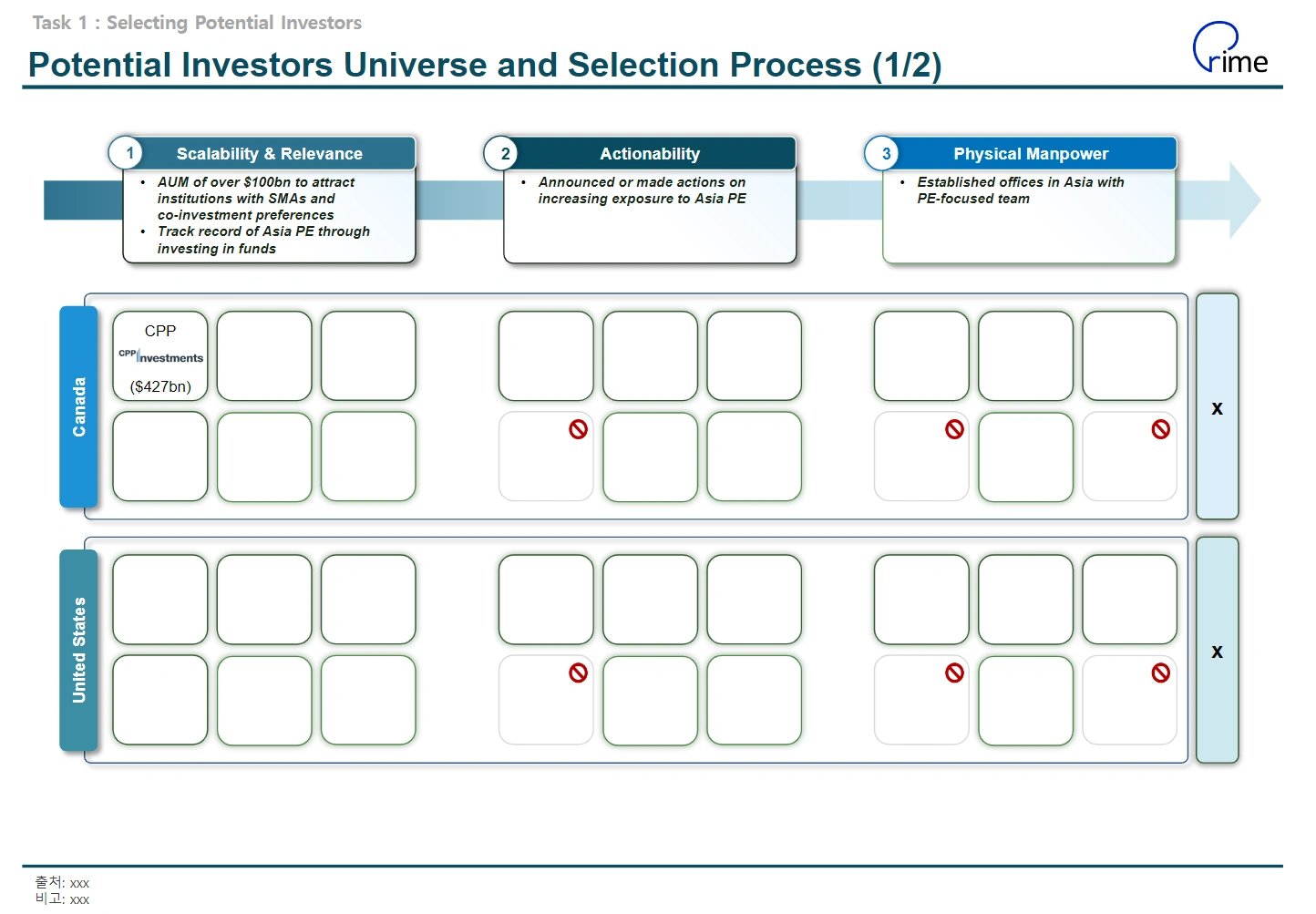 펀드레이징 신입 연봉 현실적인 수준은 | 자산운용사 펀드레이징 | 프라임 커리어