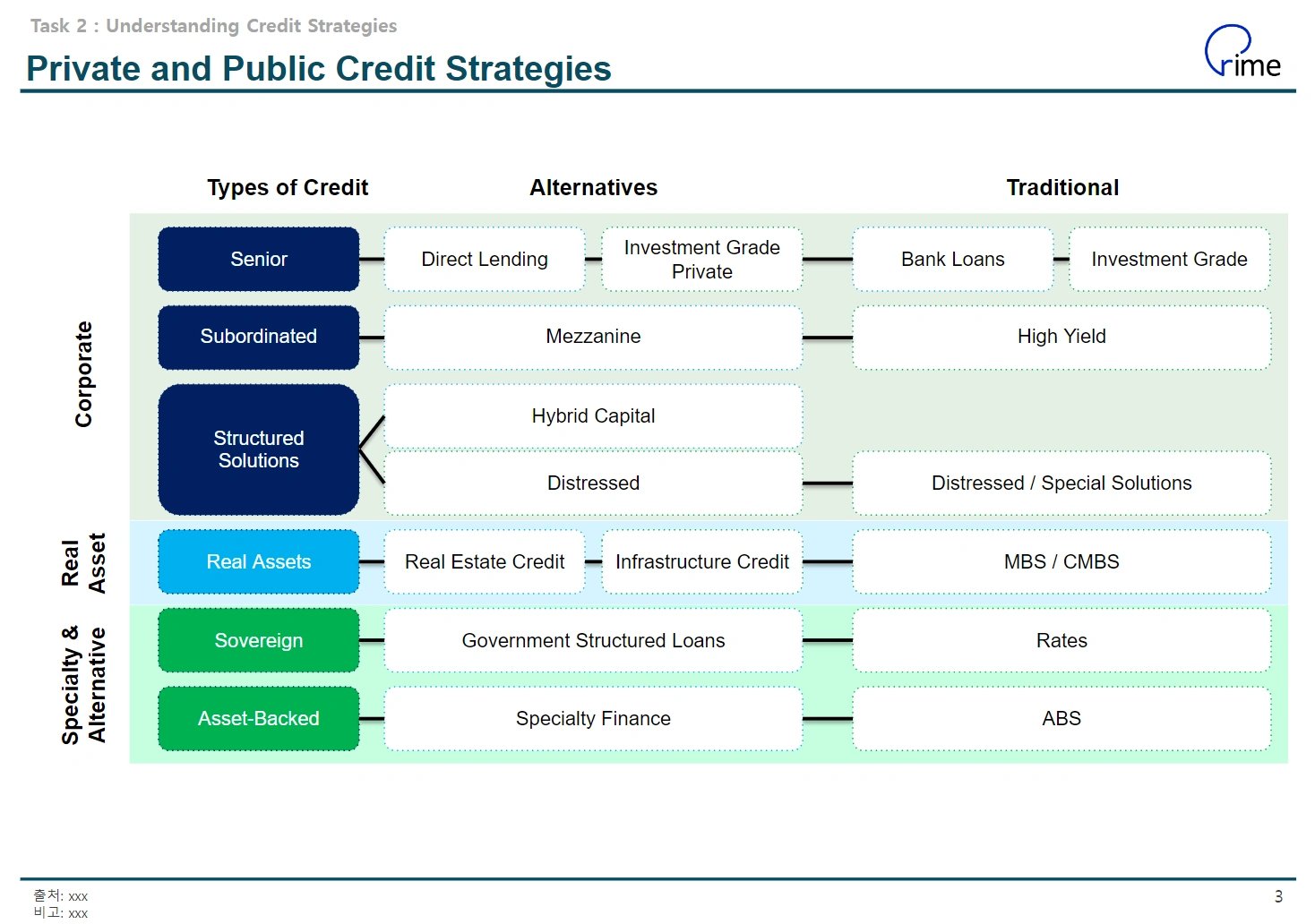 펀드레이징 신입 연봉 현실적인 수준은 | 자산운용사 펀드레이징 | 프라임 커리어