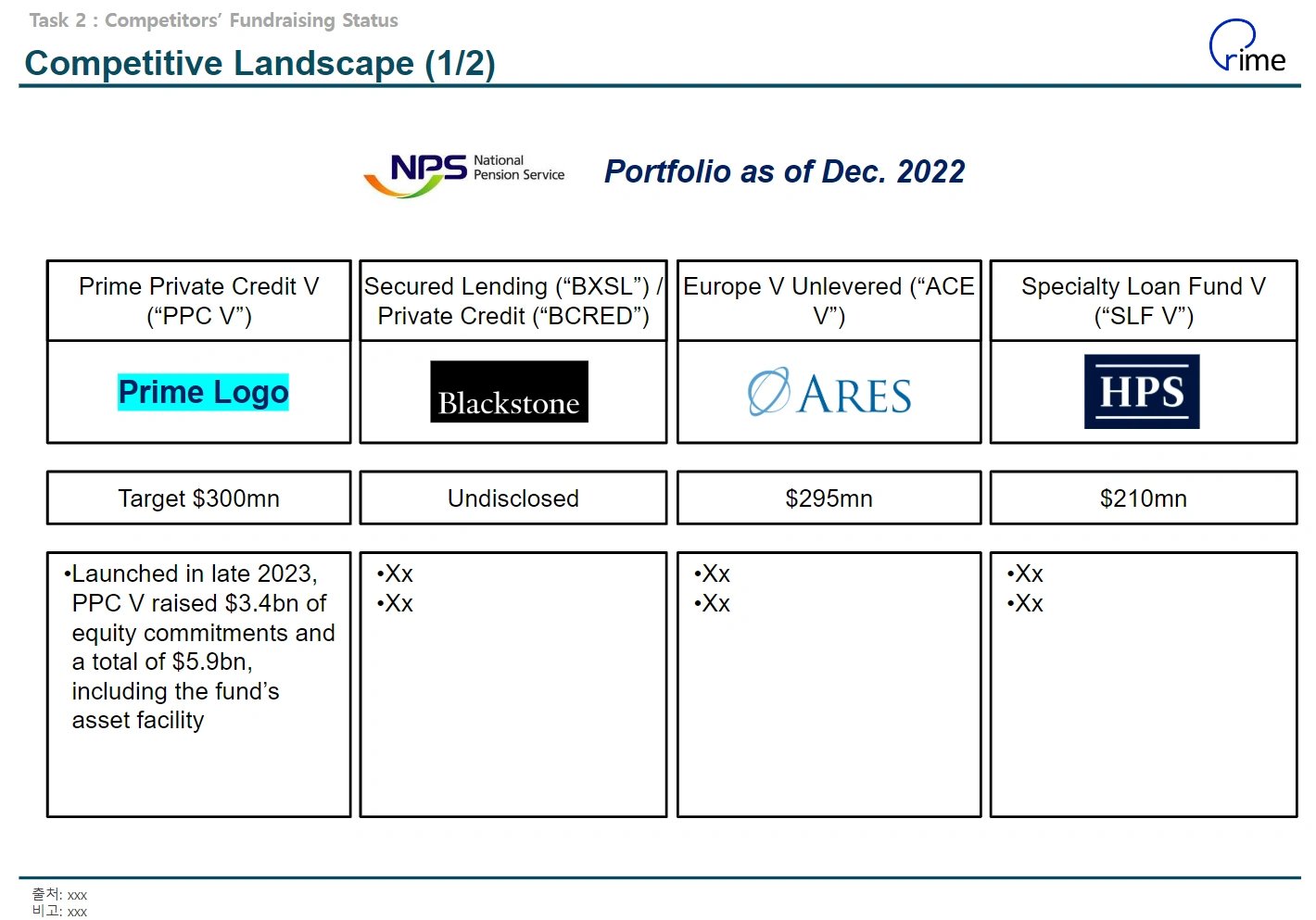 펀드레이징 신입 연봉 현실적인 수준은 | 자산운용사 펀드레이징 | 프라임 커리어